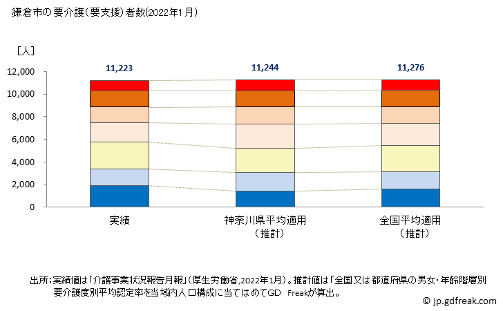 グラフ 年次 鎌倉市(ｶﾏｸﾗｼ 神奈川県)の要介護（要支援）認定者数の将来予測  （2019年～2045年） 鎌倉市の要介護（要支援）者数(2022年1月)