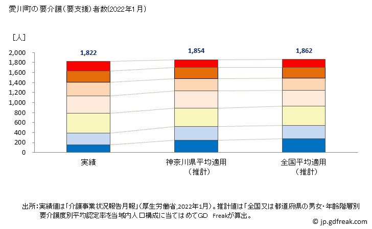 グラフ 年次 愛川町(ｱｲｶﾜﾏﾁ 神奈川県)の要介護（要支援）認定者数の将来予測  （2019年～2045年） 愛川町の要介護（要支援）者数(2022年1月)