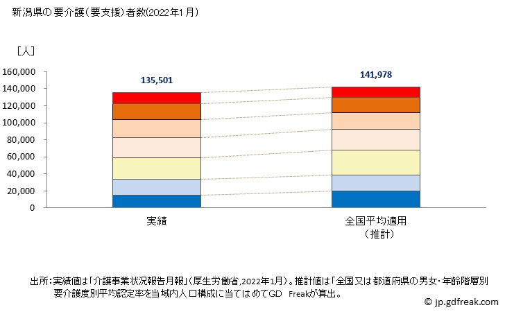 グラフ 年次 新潟県の要介護（要支援）認定者数の将来予測  （2019年～2045年） 新潟県の要介護（要支援）者数(2022年1月)