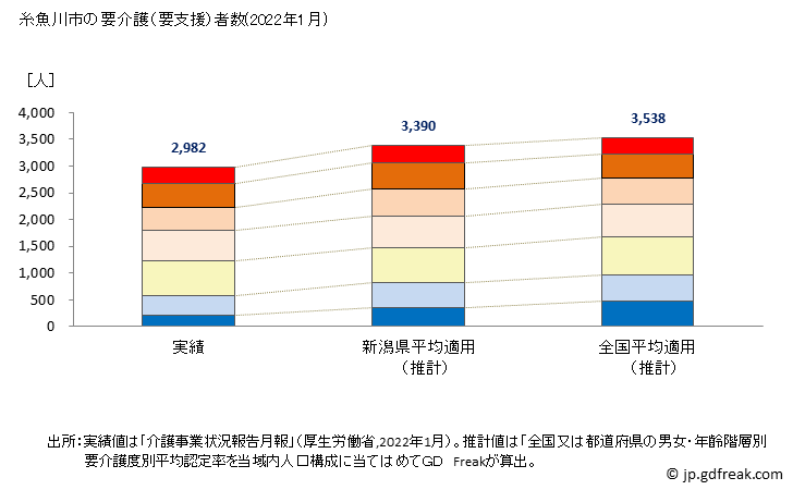 グラフ 年次 糸魚川市(ｲﾄｲｶﾞﾜｼ 新潟県)の要介護（要支援）認定者数の将来予測  （2019年～2045年） 糸魚川市の要介護（要支援）者数(2022年1月)