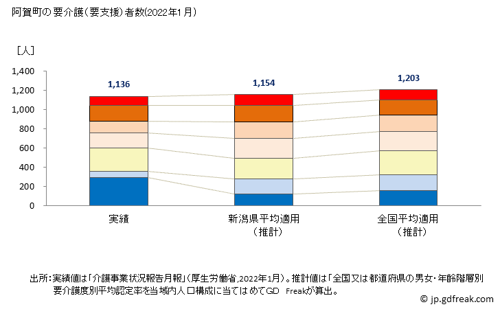 グラフ 年次 阿賀町(ｱｶﾞﾏﾁ 新潟県)の要介護（要支援）認定者数の将来予測  （2019年～2045年） 阿賀町の要介護（要支援）者数(2022年1月)