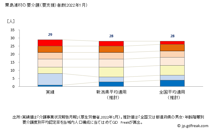 グラフ 年次 粟島浦村(ｱﾜｼﾏｳﾗﾑﾗ 新潟県)の要介護（要支援）認定者数の将来予測  （2019年～2045年） 粟島浦村の要介護（要支援）者数(2022年1月)