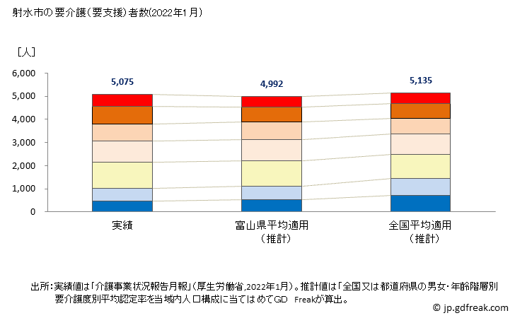グラフ 年次 射水市(ｲﾐｽﾞｼ 富山県)の要介護（要支援）認定者数の将来予測  （2019年～2045年） 射水市の要介護（要支援）者数(2022年1月)