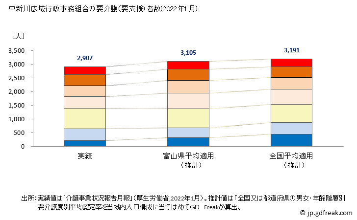 グラフ 年次 中新川広域行政事務組合(富山県)の要介護（要支援）認定者数の将来予測  （2019年～2045年） 中新川広域行政事務組合の要介護（要支援）者数(2022年1月)