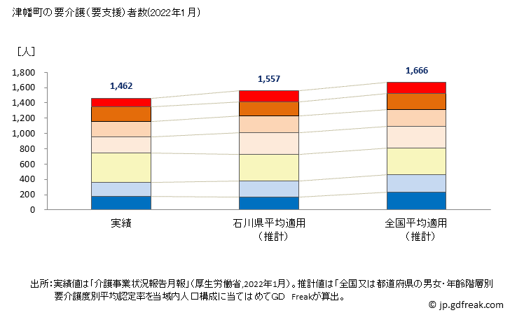 グラフ 年次 津幡町(ﾂﾊﾞﾀﾏﾁ 石川県)の要介護（要支援）認定者数の将来予測  （2019年～2045年） 津幡町の要介護（要支援）者数(2022年1月)