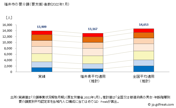 グラフ 年次 福井市(ﾌｸｲｼ 福井県)の要介護（要支援）認定者数の将来予測  （2019年～2045年） 福井市の要介護（要支援）者数(2022年1月)