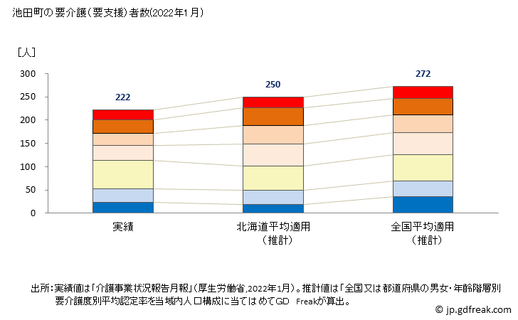 グラフ 年次 池田町(ｲｹﾀﾞﾁｮｳ 福井県)の要介護（要支援）認定者数の将来予測  （2019年～2045年） 池田町の要介護（要支援）者数(2022年1月)