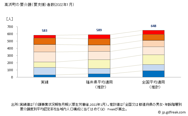 グラフ 年次 高浜町(ﾀｶﾊﾏﾁｮｳ 福井県)の要介護（要支援）認定者数の将来予測  （2019年～2045年） 高浜町の要介護（要支援）者数(2022年1月)