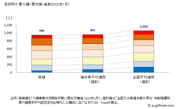 グラフ 年次 若狭町(ﾜｶｻﾁｮｳ 福井県)の要介護（要支援）認定者数の将来予測  （2019年～2045年） 若狭町の要介護（要支援）者数(2022年1月)