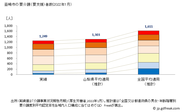 グラフ 年次 韮崎市(ﾆﾗｻｷｼ 山梨県)の要介護（要支援）認定者数の将来予測  （2019年～2045年） 韮崎市の要介護（要支援）者数(2022年1月)