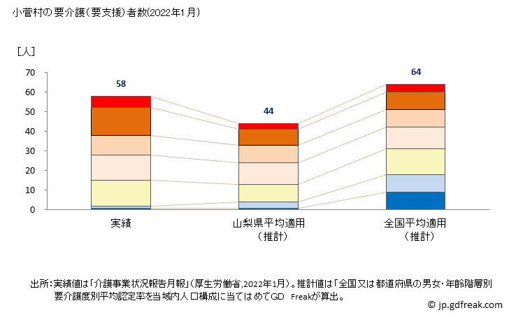 グラフ 年次 小菅村(ｺｽｹﾞﾑﾗ 山梨県)の要介護（要支援）認定者数の将来予測  （2019年～2045年） 小菅村の要介護（要支援）者数(2022年1月)