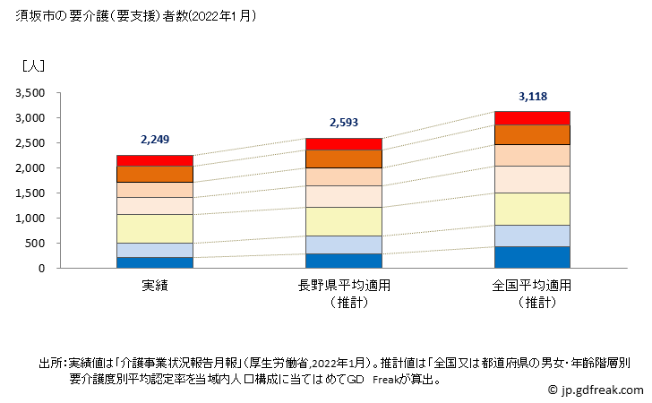 グラフ 年次 須坂市(ｽｻﾞｶｼ 長野県)の要介護（要支援）認定者数の将来予測  （2019年～2045年） 須坂市の要介護（要支援）者数(2022年1月)
