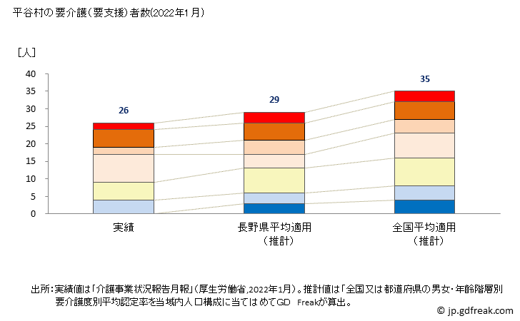 グラフ 年次 平谷村(ﾋﾗﾔﾑﾗ 長野県)の要介護（要支援）認定者数の将来予測  （2019年～2045年） 平谷村の要介護（要支援）者数(2022年1月)