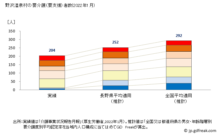 グラフ 年次 野沢温泉村(ﾉｻﾞﾜｵﾝｾﾝﾑﾗ 長野県)の要介護（要支援）認定者数の将来予測  （2019年～2045年） 野沢温泉村の要介護（要支援）者数(2022年1月)