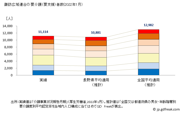 グラフ 年次 諏訪広域連合(長野県)の要介護（要支援）認定者数の将来予測  （2019年～2045年） 諏訪広域連合の要介護（要支援）者数(2022年1月)