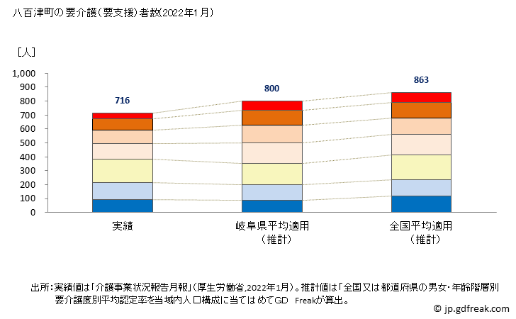 グラフ 年次 八百津町(ﾔｵﾂﾁｮｳ 岐阜県)の要介護（要支援）認定者数の将来予測  （2019年～2045年） 八百津町の要介護（要支援）者数(2022年1月)