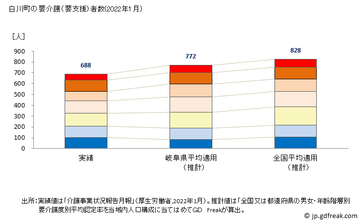 グラフ 年次 白川町(ｼﾗｶﾜﾁｮｳ 岐阜県)の要介護（要支援）認定者数の将来予測  （2019年～2045年） 白川町の要介護（要支援）者数(2022年1月)