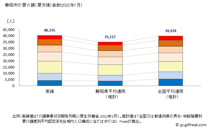 グラフ 年次 静岡市(ｼｽﾞｵｶｼ 静岡県)の要介護（要支援）認定者数の将来予測  （2019年～2045年） 静岡市の要介護（要支援）者数(2022年1月)