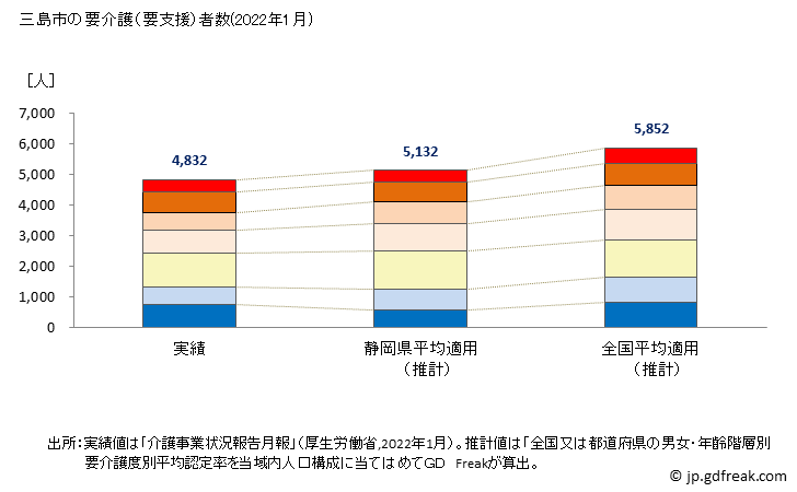 グラフ 年次 三島市(ﾐｼﾏｼ 静岡県)の要介護（要支援）認定者数の将来予測  （2019年～2045年） 三島市の要介護（要支援）者数(2022年1月)