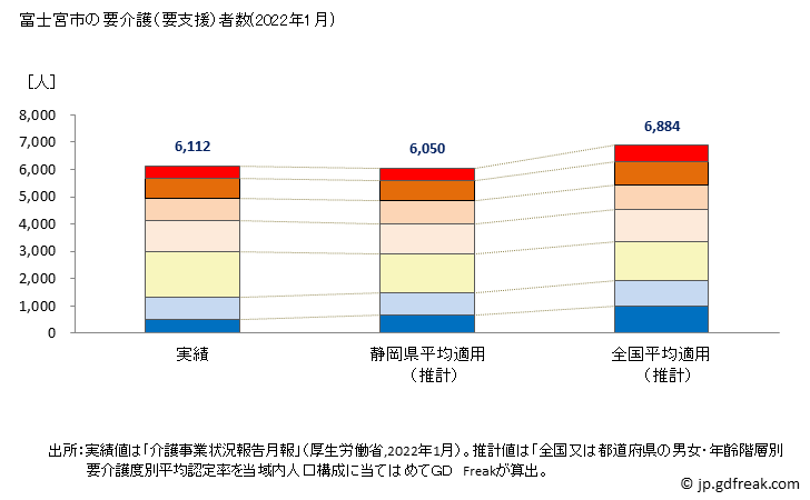 グラフ 年次 富士宮市(ﾌｼﾞﾉﾐﾔｼ 静岡県)の要介護（要支援）認定者数の将来予測  （2019年～2045年） 富士宮市の要介護（要支援）者数(2022年1月)