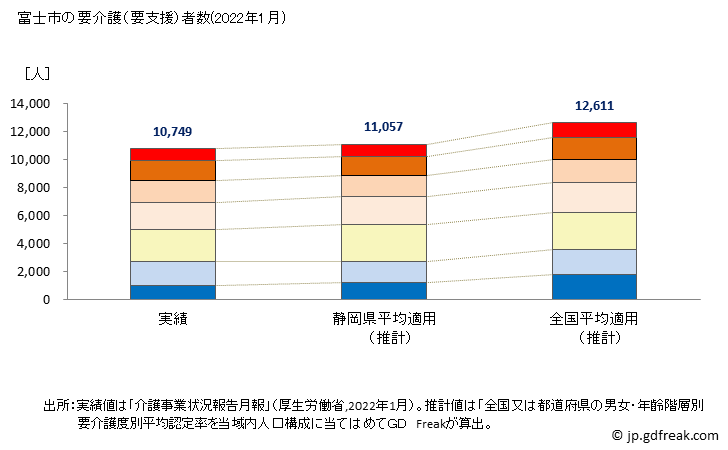 グラフ 年次 富士市(ﾌｼﾞｼ 静岡県)の要介護（要支援）認定者数の将来予測  （2019年～2045年） 富士市の要介護（要支援）者数(2022年1月)