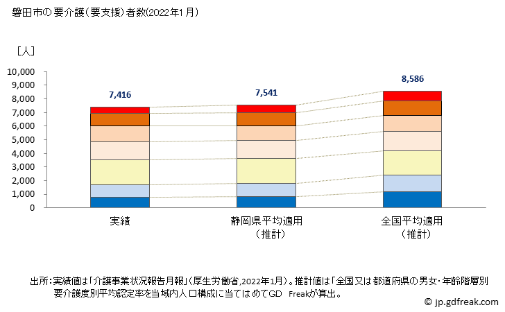 グラフ 年次 磐田市(ｲﾜﾀｼ 静岡県)の要介護（要支援）認定者数の将来予測  （2019年～2045年） 磐田市の要介護（要支援）者数(2022年1月)