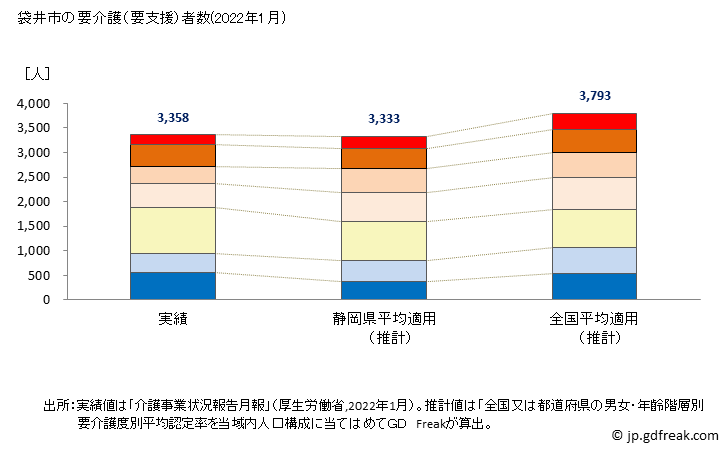 グラフ 年次 袋井市(ﾌｸﾛｲｼ 静岡県)の要介護（要支援）認定者数の将来予測  （2019年～2045年） 袋井市の要介護（要支援）者数(2022年1月)