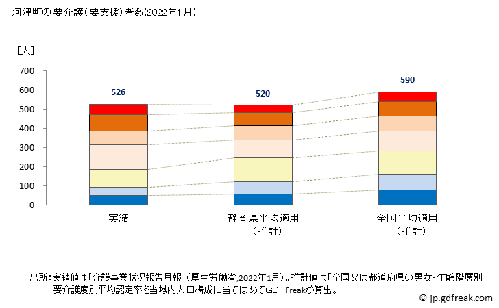 グラフ 年次 河津町(ｶﾜﾂﾞﾁｮｳ 静岡県)の要介護（要支援）認定者数の将来予測  （2019年～2045年） 河津町の要介護（要支援）者数(2022年1月)