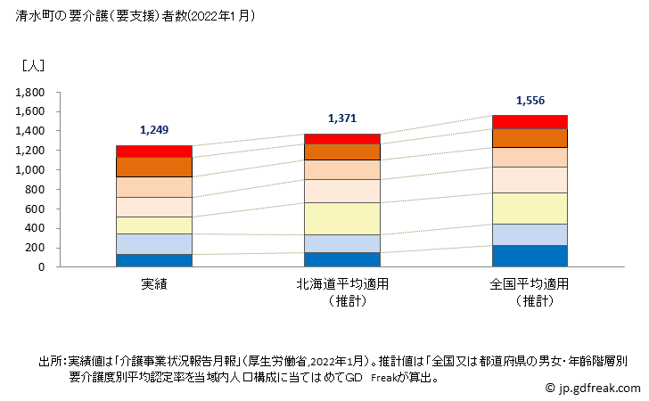 グラフ 年次 清水町(ｼﾐｽﾞﾁｮｳ 静岡県)の要介護（要支援）認定者数の将来予測  （2019年～2045年） 清水町の要介護（要支援）者数(2022年1月)