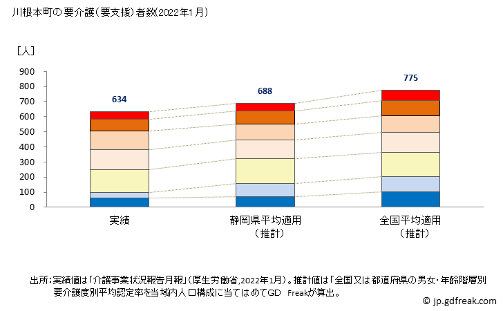 グラフ 年次 川根本町(ｶﾜﾈﾎﾝﾁｮｳ 静岡県)の要介護（要支援）認定者数の将来予測  （2019年～2045年） 川根本町の要介護（要支援）者数(2022年1月)