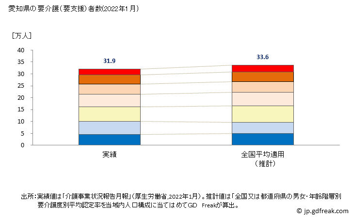 グラフ 年次 愛知県の要介護（要支援）認定者数の将来予測  （2019年～2045年） 愛知県の要介護（要支援）者数(2022年1月)