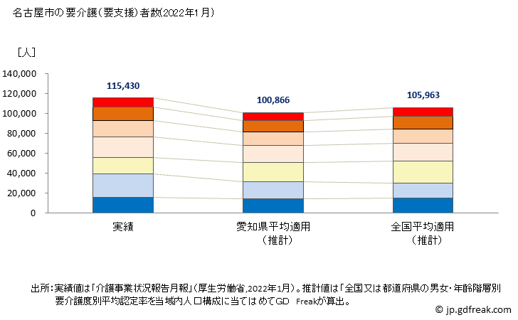グラフ 年次 名古屋市(ﾅｺﾞﾔｼ 愛知県)の要介護（要支援）認定者数の将来予測  （2019年～2045年） 名古屋市の要介護（要支援）者数(2022年1月)