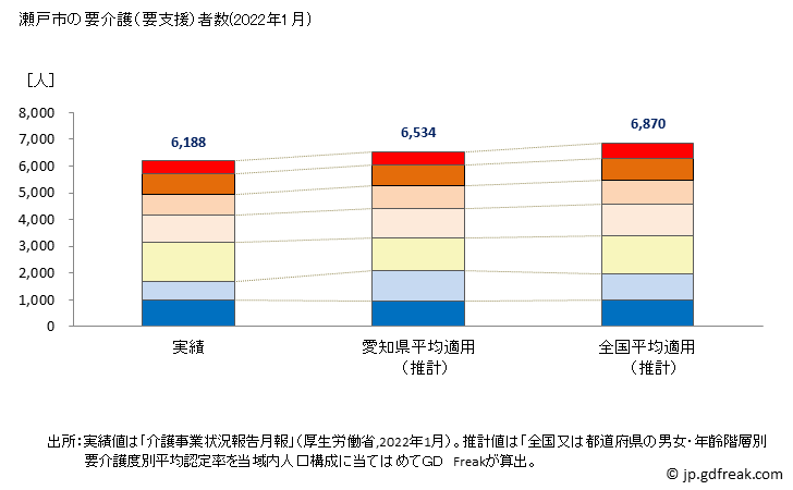 グラフ 年次 瀬戸市(ｾﾄｼ 愛知県)の要介護（要支援）認定者数の将来予測  （2019年～2045年） 瀬戸市の要介護（要支援）者数(2022年1月)