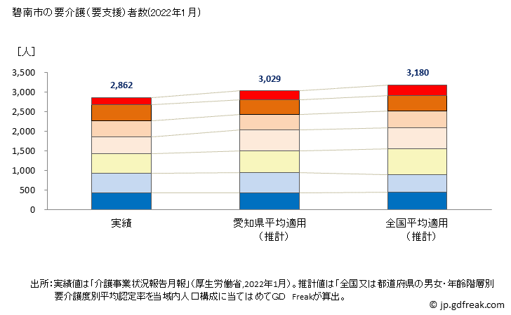 グラフ 年次 碧南市(ﾍｷﾅﾝｼ 愛知県)の要介護（要支援）認定者数の将来予測  （2019年～2045年） 碧南市の要介護（要支援）者数(2022年1月)