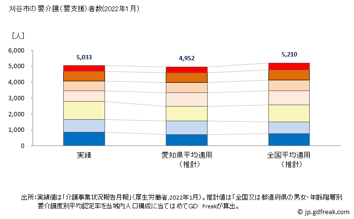 グラフ 年次 刈谷市(ｶﾘﾔｼ 愛知県)の要介護（要支援）認定者数の将来予測  （2019年～2045年） 刈谷市の要介護（要支援）者数(2022年1月)