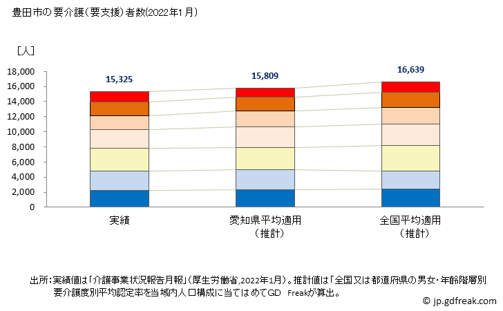 グラフ 年次 豊田市(ﾄﾖﾀｼ 愛知県)の要介護（要支援）認定者数の将来予測  （2019年～2045年） 豊田市の要介護（要支援）者数(2022年1月)