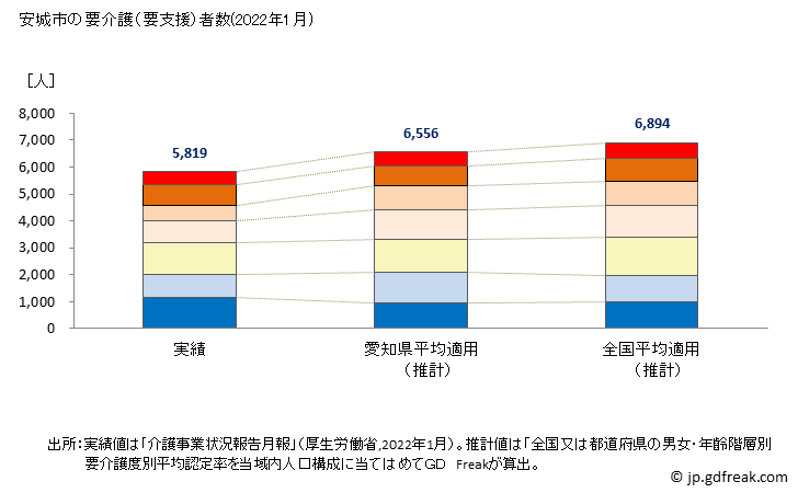 グラフ 年次 安城市(ｱﾝｼﾞｮｳｼ 愛知県)の要介護（要支援）認定者数の将来予測  （2019年～2045年） 安城市の要介護（要支援）者数(2022年1月)