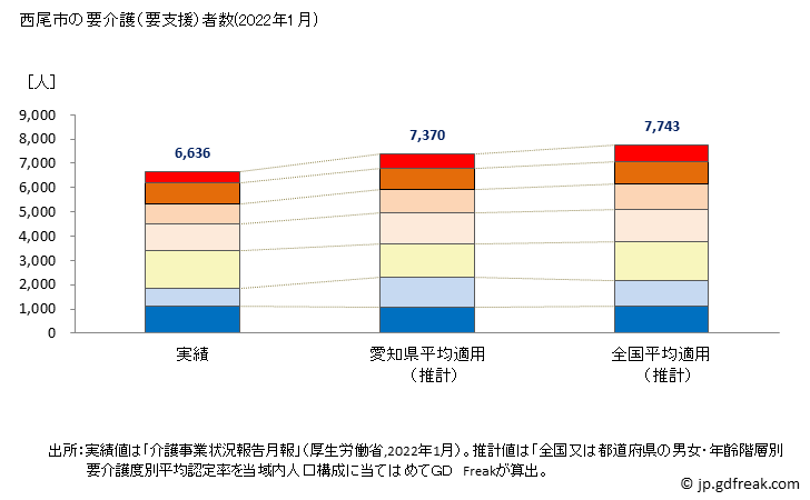 グラフ 年次 西尾市(ﾆｼｵｼ 愛知県)の要介護（要支援）認定者数の将来予測  （2019年～2045年） 西尾市の要介護（要支援）者数(2022年1月)