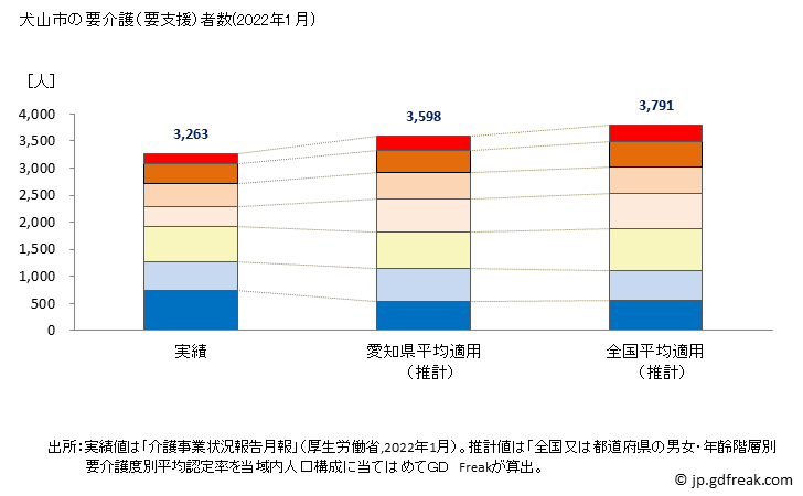 グラフ 年次 犬山市(ｲﾇﾔﾏｼ 愛知県)の要介護（要支援）認定者数の将来予測  （2019年～2045年） 犬山市の要介護（要支援）者数(2022年1月)