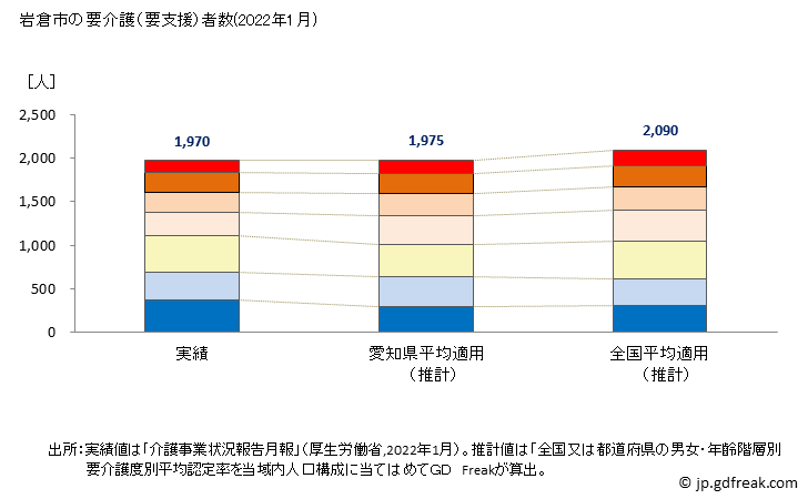 グラフ 年次 岩倉市(ｲﾜｸﾗｼ 愛知県)の要介護（要支援）認定者数の将来予測  （2019年～2045年） 岩倉市の要介護（要支援）者数(2022年1月)