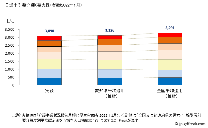 グラフ 年次 日進市(ﾆｯｼﾝｼ 愛知県)の要介護（要支援）認定者数の将来予測  （2019年～2045年） 日進市の要介護（要支援）者数(2022年1月)