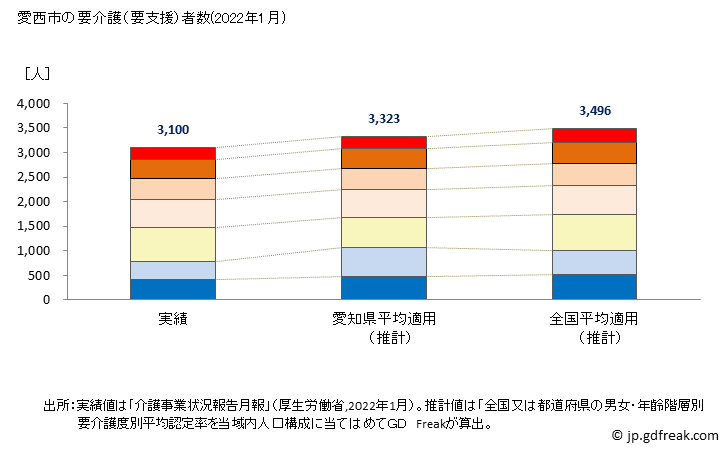 グラフ 年次 愛西市(ｱｲｻｲｼ 愛知県)の要介護（要支援）認定者数の将来予測  （2019年～2045年） 愛西市の要介護（要支援）者数(2022年1月)