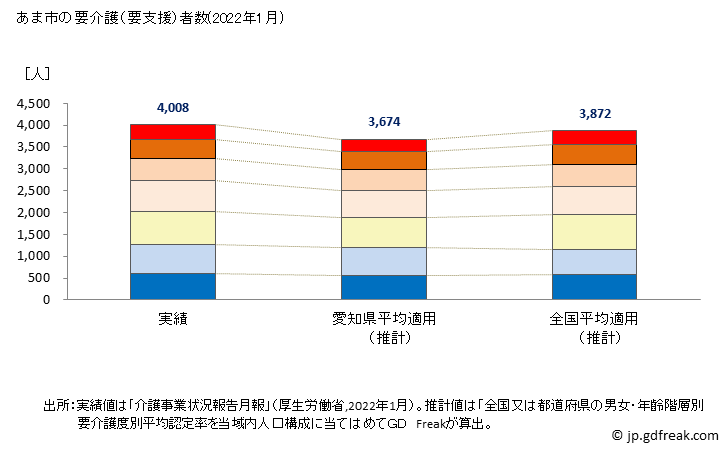 グラフ 年次 あま市(ｱﾏｼ 愛知県)の要介護（要支援）認定者数の将来予測  （2019年～2045年） あま市の要介護（要支援）者数(2022年1月)