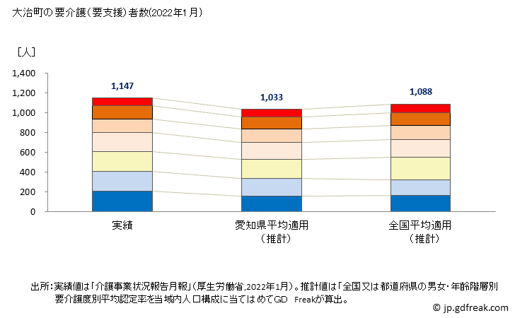 グラフ 年次 大治町(ｵｵﾊﾙﾁｮｳ 愛知県)の要介護（要支援）認定者数の将来予測  （2019年～2045年） 大治町の要介護（要支援）者数(2022年1月)
