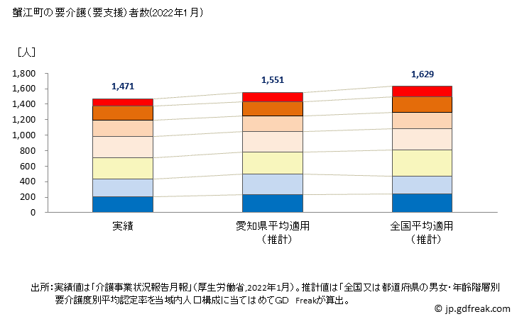 グラフ 年次 蟹江町(ｶﾆｴﾁｮｳ 愛知県)の要介護（要支援）認定者数の将来予測  （2019年～2045年） 蟹江町の要介護（要支援）者数(2022年1月)