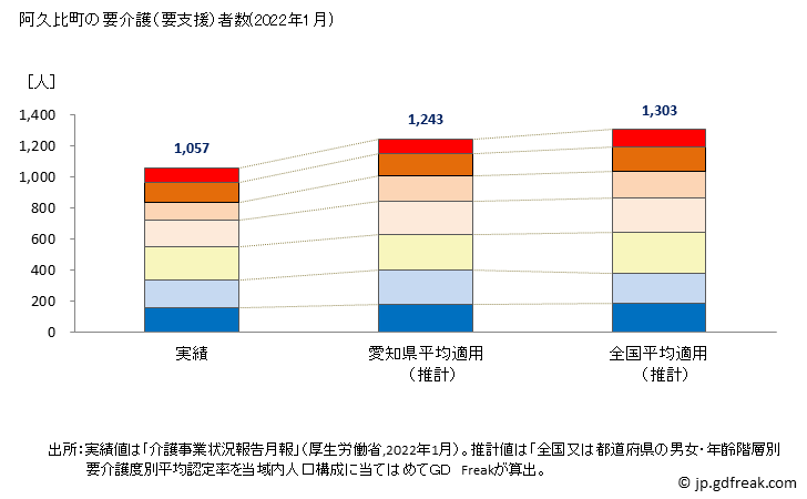 グラフ 年次 阿久比町(ｱｸﾞｲﾁｮｳ 愛知県)の要介護（要支援）認定者数の将来予測  （2019年～2045年） 阿久比町の要介護（要支援）者数(2022年1月)