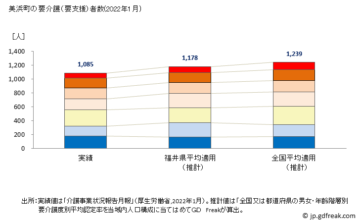 グラフ 年次 美浜町(ﾐﾊﾏﾁｮｳ 愛知県)の要介護（要支援）認定者数の将来予測  （2019年～2045年） 美浜町の要介護（要支援）者数(2022年1月)