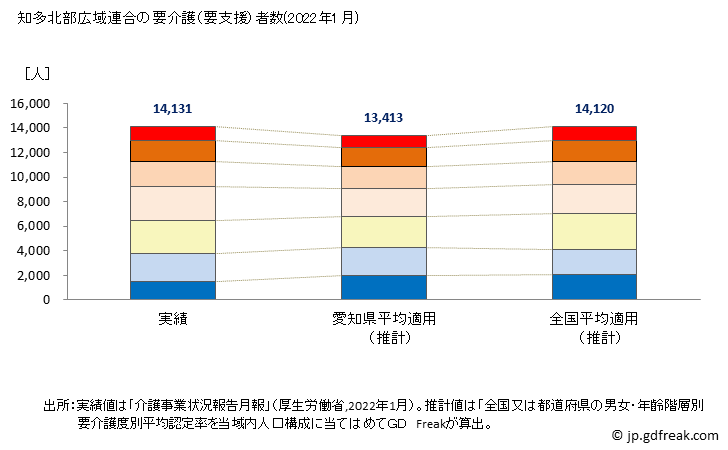 グラフ 年次 知多北部広域連合(愛知県)の要介護（要支援）認定者数の将来予測  （2019年～2045年） 知多北部広域連合の要介護（要支援）者数(2022年1月)