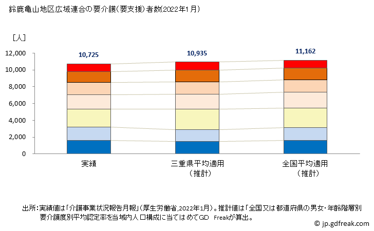 グラフ 年次 鈴鹿亀山地区広域連合(三重県)の要介護（要支援）認定者数の将来予測  （2019年～2045年） 鈴鹿亀山地区広域連合の要介護（要支援）者数(2022年1月)