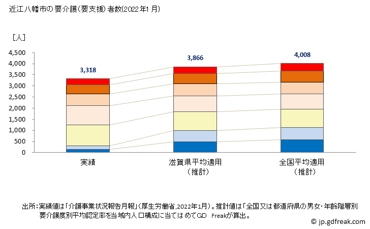 グラフ 年次 近江八幡市(ｵｳﾐﾊﾁﾏﾝｼ 滋賀県)の要介護（要支援）認定者数の将来予測  （2019年～2045年） 近江八幡市の要介護（要支援）者数(2022年1月)